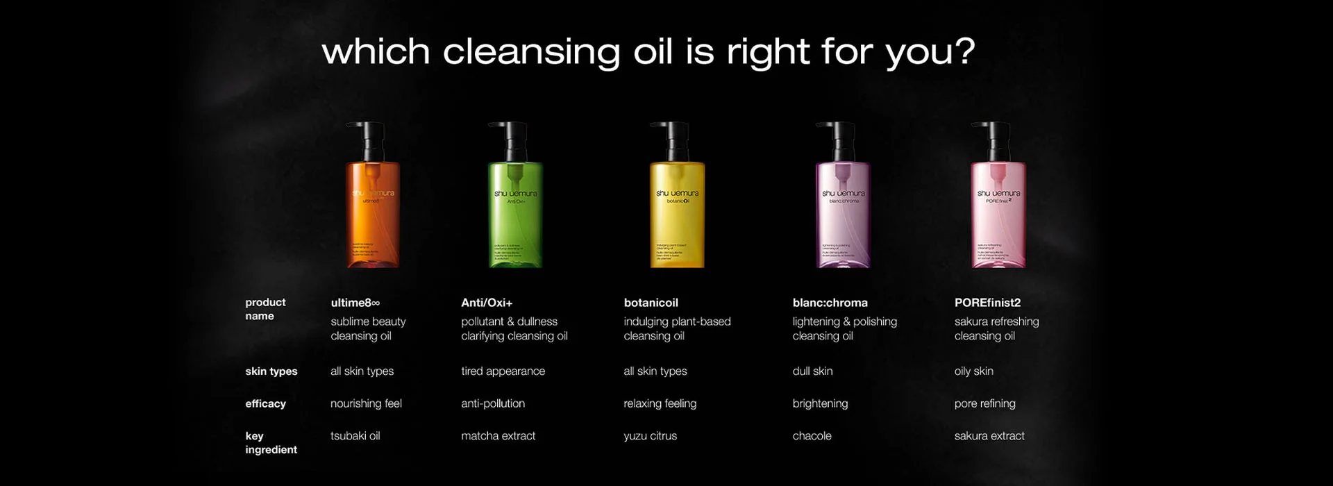 which cleansing oil is right for you?